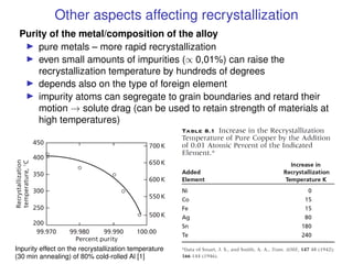 Other aspects affecting recrystallization
Purity of the metal/composition of the alloy
I pure metals – more rapid recrysta...