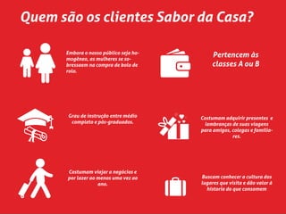 Quem são os clientes Sabor da Casa?
Embora o nosso público seja ho-
mogêneo, as mulheres se so-
bressaem na compra de bolo de
rolo.
Costumam adquirir presentes e
lembranças de suas viagens
para amigos, colegas e familia-
res.
Buscam conhecer a cultura dos
lugares que visita e dão valor à
historia do que consomem
Pertencem às
classes A ou B
Grau de instrução entre médio
completo e pós-graduados.
Costumam viajar a negócios e
por lazer ao menos uma vez ao
ano.
 