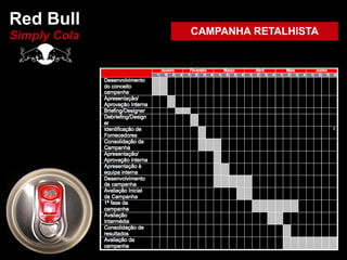 Red Bull
Simply Cola   CAMPANHA RETALHISTA
 