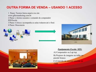 1 Passo: Tecnico baixa arquivo no site
www.gflexmarketing.com.br
2 Passo: o técnico assume o comando do computador
IES/Escola
3 Passo: Coloca e acompanha as aulas rodarem até o final.
4 Passo: Desconecta
Equipamento Escola / IES:
A) Computador ou Lap top
B) Projetor de imagens no telão ou
parede branca
C) Conexão de internet mínima de
1MB
OUTRA FORMA DE VENDA – USANDO 1 ACESSO
 