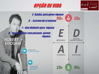 E- Ganha, para gerar riqueza
A - Escravo de si mesmo
I – Seu dinheiro gera riqueza
D - Seu negócio com pessoas geram
riqueza
 