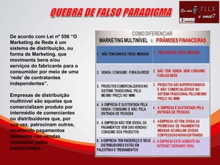 De acordo com Lei nº 556 “O
Marketing de Rede é um
sistema de distribuição, ou
forma de Marketing, que
movimenta bens e/ou
serviços do fabricante para o
consumidor por meio de uma
‘rede’ de contratantes
independentes”.
Empresas de distribuição
multinível são aquelas que
comercializam produto por
intermédio de comerciantes
ou distribuidores que, por
sua vez, patrocinam outros,
recebendo pagamentos
baseados nas vendas
realizadas pelos
patrocinados.
 