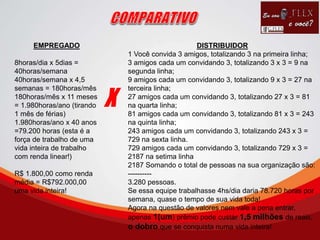 EMPREGADO
8horas/dia x 5dias =
40horas/semana
40horas/semana x 4,5
semanas = 180horas/mês
180horas/mês x 11 meses
= 1.980horas/ano (tirando
1 mês de férias)
1.980horas/ano x 40 anos
=79.200 horas (esta é a
força de trabalho de uma
vida inteira de trabalho
com renda linear!)
R$ 1.800,00 como renda
média = R$792.000,00
uma vida inteira!
DISTRIBUIDOR
1 Você convida 3 amigos, totalizando 3 na primeira linha;
3 amigos cada um convidando 3, totalizando 3 x 3 = 9 na
segunda linha;
9 amigos cada um convidando 3, totalizando 9 x 3 = 27 na
terceira linha;
27 amigos cada um convidando 3, totalizando 27 x 3 = 81
na quarta linha;
81 amigos cada um convidando 3, totalizando 81 x 3 = 243
na quinta linha;
243 amigos cada um convidando 3, totalizando 243 x 3 =
729 na sexta linha.
729 amigos cada um convidando 3, totalizando 729 x 3 =
2187 na setima linha
2187 Somando o total de pessoas na sua organização são:
----------
3.280 pessoas.
Se essa equipe trabalhasse 4hs/dia daria 78.720 horas por
semana, quase o tempo de sua vida toda!
Agora na questão de valores nem vale a pena entrar,
apenas 1(um) prêmio pode custar 1,5 milhões de reais,
o dobro que se conquista numa vida inteira!
X
 