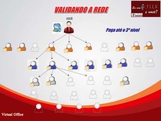 VOCÊ
Paga até o 3º nível
 