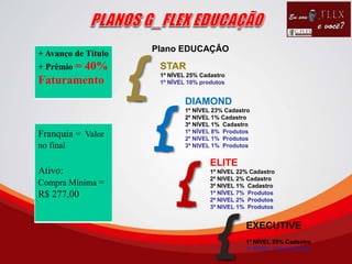 STAR
1º NÍVEL 25% Cadastro
1º NÍVEL 10% produtos
Plano EDUCAÇÂO
{ DIAMOND
1º NÍVEL 23% Cadastro
2º NIVEL 1% Cadastro
3º NIVEL 1% Cadastro
1º NÍVEL 8% Produtos
2º NIVEL 1% Produtos
3º NIVEL 1% Produtos
{
ELITE
1º NÍVEL 22% Cadastro
2º NIVEL 2% Cadastro
3º NIVEL 1% Cadastro
1º NÍVEL 7% Produtos
2º NIVEL 2% Produtos
3º NIVEL 1% Produtos
{
EXECUTIVE
1º NÍVEL 25% Cadastro
1º NÍVEL 10% Produtos{
+ Avanço de Título
+ Prêmio = 40%
Faturamento
Franquia = Valor
no final
Ativo:
Compra Mínima =
R$ 277,00
 