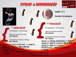 7º Júnior ELITE
25 Cadastros + 60 Créditos
Bônus de avanço de título
R$ 5.000,00
Comissão ao final de 3 Meses
R$ 7.000,00
8º Prime ELITE
25 Cadastros + 105 Créditos
Bônus de avanço de título
R$ 6.000,00
Comissão no final de 3 meses
R$ 7.000,00
- Inglês I e II
- Gestão Estratégica
{
Nível 1 > 1 Red DIAMOND / + Add %
Nível 2 + Add % = R$ 8.000,00
Nível 3 + Add % Créditos
PROMOVER: 1 Red DIAMOND
1º NIVEL
{ Nível 1 > 1Black DIAMOND / + Add %
Nível 2 + Add % Créditos R$ 14.000,00
Nível 3 + Add % CréditOS
PROMOVER: 1 Black DIAMOND
1º NIVEL
BATER EXIGÊNCIAS:
3 meses consecutivos
 