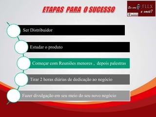 Ser Distribuidor
Estudar o produto
Começar com Reuniões menores , depois palestras
Tirar 2 horas diárias de dedicação ao negócio
Fazer divulgação em seu meio do seu novo negócio
 