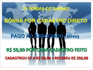 1º FORMA DE GANHO BÔNUS POR CADASTRO DIRETO PAGO AO ASSOCIADO (ativo)  R$ 50,00 POR CADA CADASTRO FEITO CADASTROU 07 X R$ 50,00 = RECEBEU R$ 350,00 