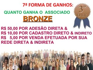 7ª FORMA DE GANHOS: www.redemundialbrasil.com.br QUANTO GANHA O  ASSOCIADO  BRONZE R$ 50,00 POR ADESÃO DIRETA &  R$ 10,00 POR CADASTRO DIRETO &  INDIRETO R$  5,00 POR VENDA EFETUADA POR SUA REDE DIRETA & INDIRETA  