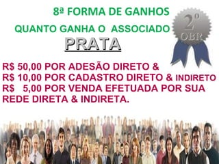 8ª FORMA DE GANHOS: www.redemundialbrasil.com.br QUANTO GANHA O  ASSOCIADO  PRATA R$ 50,00 POR ADESÃO DIRETO &  R$ 10,00 POR CADASTRO DIRETO &  INDIRETO R$  5,00 POR VENDA EFETUADA POR SUA REDE DIRETA & INDIRETA.  