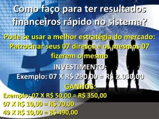 Como faço para ter resultados financeiros rápido no sistema? Pode se usar a melhor estratégia do mercado: Patrocinar seus 07 diretos e os mesmos 07 fizerem o mesmo INVESTIMENTO: Exemplo: 07 X R$ 290,00 = R$ 2.030,00 GANHOS: Exemplo: 07 X R$ 50,00 = R$ 350,00 07 X R$ 10,00 = R$ 70,00 49 X R$ 10,00 = R$ 490,00 