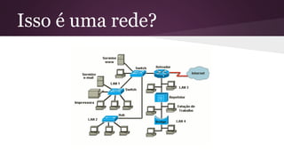 Isso é uma rede?
 