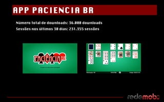 Número total de downloads: 36.000 downloads Sessões nos últimos 30 dias: 231.355 sessões APP PACIENCIA BR 