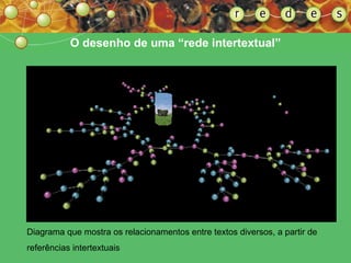 O desenho de uma “rede intertextual” Diagrama que mostra os relacionamentos entre textos diversos, a partir de referências intertextuais 