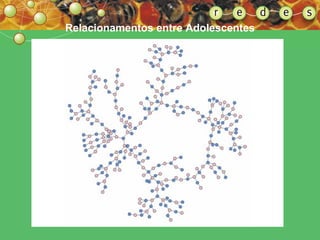 Relacionamentos entre Adolescentes 