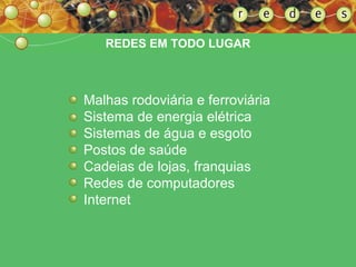 REDES EM TODO LUGAR Malhas rodoviária e ferroviária Sistema de energia elétrica Sistemas de água e esgoto Postos de saúde Cadeias de lojas, franquias Redes de computadores Internet 