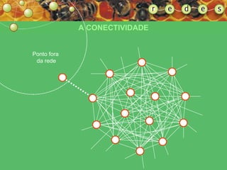 A CONECTIVIDADE Ponto fora  da rede 