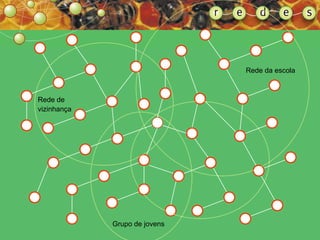 Rede da escola Rede de vizinhança Grupo de jovens 
