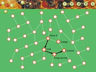 A prima Colega Aluno A Amiga da irmã Irmã 