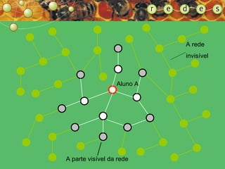 A rede invisível Aluno A A parte visível da rede 
