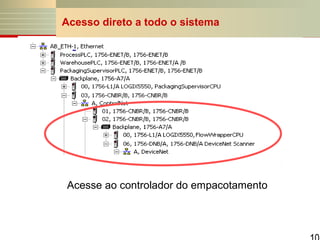 Acesso direto a todo o sistema

Acesse ao controlador do empacotamento

 