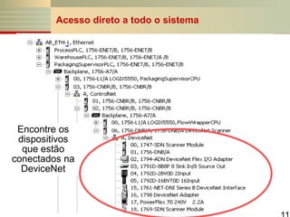 Acesso direto a todo o sistema

Encontre os
dispositivos
que estão
conectados na
DeviceNet

 