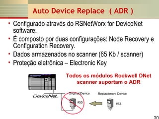 Auto Device Replace ( ADR )
• Configurado através do RSNetWorx for DeviceNet
software.
• É composto por duas configurações: Node Recovery e
Configuration Recovery.
• Dados armazenados no scanner (65 Kb / scanner)
• Proteção eletrônica – Electronic Key
Todos os módulos Rockwell DNet
scanner suportam o ADR
Original Device
#55

Replacement Device
#63

 