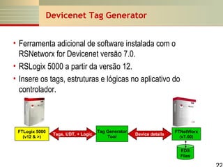 Devicenet Tag Generator
• Ferramenta adicional de software instalada com o
RSNetworx for Devicenet versão 7.0.
• RSLogix 5000 a partir da versão 12.
• Insere os tags, estruturas e lógicas no aplicativo do
controlador.

FTLogix 5000
(v12 & >)

Tags, UDT, + Logic

Tag Generator
Tool

Device details

FTNetWorx
(v7.00)
EDS
Files

 