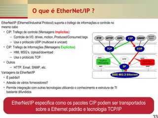O que é EtherNet/IP ?
EtherNet/IP (Ethernet/Industrial Protocol) suporta o trafego de informações e controle no
mesmo cabo
• CIP: Trafego de controle (Mensagens Implicitas)
― Controle de I/O, drives, motion, Produced/Consumed tags
― Usa o protocolo UDP (multicast e unicast)
• CIP: Trafego de Informações (Mensagens Explicitas)
― HMI, MSG’s, Upload/download
― Usa o protocolo TCP
• Outros
― HTTP, Email, SNMP, etc.
Vantagens da EtherNet/IP
• É padrão!!
• Adesão de vários fornecedores!!
• Permite integração com outras tecnologias utilizando o conhecimento e estrutura de TI
bastante difundidos

EtherNet/IP especifica como os pacotes CIP podem ser transportados
sobre a Ethernet padrão e tecnologia TCP/IP

 