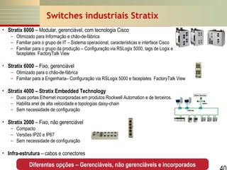 Switches industriais Stratix
• Stratix 8000 – Modular, gerenciável, com tecnologia Cisco
– Otimizado para Informação e chão-de-fábrica
– Familiar para o grupo de IT – Sistema operacional, características e interface Cisco
– Familiar para o grupo da produção – Configuração via RSLogix 5000, tags de Logix e
faceplates FactoryTalk View

• Stratix 6000 – Fixo, gerenciável
– Otimizado para o chão-de-fábrica
– Familiar para a Engenharia– Configuração via RSLogix 5000 e faceplates FactoryTalk View

• Stratix 4000 – Stratix Embedded Technology
– Duas portas Ethernet incorporadas em produtos Rockwell Automation e de terceiros.
– Habilita anel de alta velocidade e topologias daisy-chain
– Sem necessidade de configuração

Standard – (Daisy Chain, Ring)
Other Devices

switch

3 port tap

• Stratix 2000 – Fixo, não gerenciável
– Compacto
– Versões IP20 e IP67
– Sem necessidade de configuração

• Infra-estrutura – cabos e conectores

Diferentes opções – Gerenciáveis, não gerenciáveis e incorporados

 