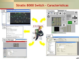 Stratix 8000 Switch - Características
CNA

Faceplates

CLI

AOP
Device Manager

 
