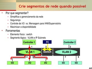 Crie segmentos de rede quando possível
•

Por que segmentar?
–
–
–
–

•

Simplifica o gerenciamento da rede
Segurança
Controle de I/O vs. Mensagem para IHM/Supervisório
Maximizar a disponibilidade

Ferramentas
– Elemento físico : switch
– Segmento lógico: VLAN e IP Subnets
Controller 1
1

VLAN 1
4

I/O

PC

Controller 2

3

Switch

2

VLAN 2

5 6

I/O

7

I/O

I/O

8

I/O

 