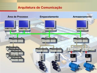 Arquitetura de Comunicação
Área de Processo

Empacotamento

Armazenamento

 