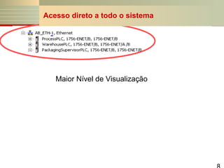 Acesso direto a todo o sistema

Maior Nível de Visualização

 