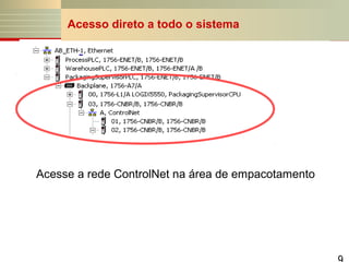Acesso direto a todo o sistema

Acesse a rede ControlNet na área de empacotamento

 