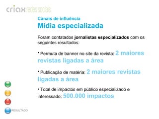 RESULTADO Canais de influência Mídia especializada Foram contatados  jornalistas especializados  com os seguintes resultados: Permuta  de banner no site  da revista:  2 maiores revistas ligadas a área Publicação de matéria:  2 maiores revistas ligadas a área Total de impactos em público especializado e interessado:  500.000 impactos 