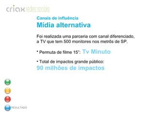 RESULTADO Canais de influência Mídia alternativa Foi realizada uma parceria com canal diferenciado, a TV que tem 500 monitores nos metrôs de SP. Permuta  de  filme 15”:  Tv Minuto Total de impactos grande público: 90 milhões de impactos 