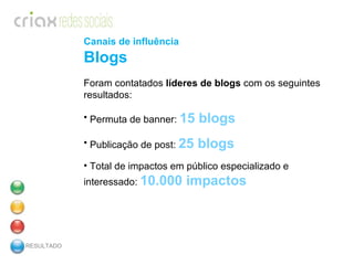 RESULTADO Canais de influência Blogs Foram contatados  líderes de blogs  com os seguintes resultados: Permuta  de banner:  15 blogs Publicação de post:  25 blogs Total de impactos em público especializado e interessado:  10.000 impactos 