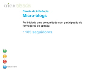 RESULTADO Canais de influência Micro-blogs Foi iniciada uma comunidade com participação de formadores de opinião: 185 seguidores 