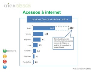 Acessos à internet Fonte: comScore World Metrix  CONTEXTO 