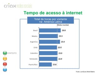 Tempo de acesso à internet Fonte: comScore World Metrix  CONTEXTO 
