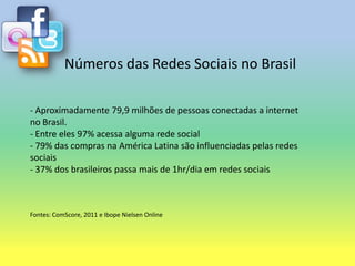 Números das Redes Sociais no Brasil

- Aproximadamente 79,9 milhões de pessoas conectadas a internet
no Brasil.
- Entre eles 97% acessa alguma rede social
- 79% das compras na América Latina são influenciadas pelas redes
sociais
- 37% dos brasileiros passa mais de 1hr/dia em redes sociais



Fontes: ComScore, 2011 e Ibope Nielsen Online
 
