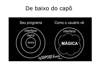De baixo do capô
 