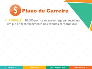 Plano de Carreira
• TRAINEE: 20.000 pontos na menor equipe, receberá
um pin de reconhecimento nos eventos corporativos;

 
