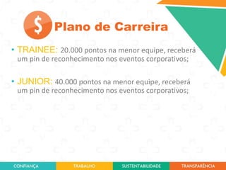 Plano de Carreira
• TRAINEE: 20.000 pontos na menor equipe, receberá
um pin de reconhecimento nos eventos corporativos;

• JUNIOR: 40.000 pontos na menor equipe, receberá
um pin de reconhecimento nos eventos corporativos;

 