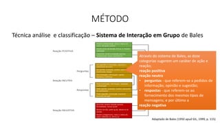 MÉTODO
Através do sistema de Bales, as doze
categorias sugerem um caráter de ação e
reação;
reação positiva
reação neutra
• perguntas - que referem-se a pedidos de
informação; opinião e sugestão;
• respostas - que referem-se ao
fornecimento dos mesmos tipos de
mensagens; e por último a
reação negativa
Técnica análise e classificação – Sistema de Interação em Grupo de Bales
Adaptado de Bales (1950 apud GIL, 1999, p. 115)
 