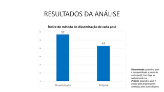 RESULTADOS DA ANÁLISE
Índice do método de disseminação de cada post
Disseminada: quando o post
é compartilhado a partir de
outro perfil, Fan Page ou
website externo.
Própria: Quando o post é
criado pelo próprio perfil
coletado, pelo autor do post;
57
43
0
10
20
30
40
50
60
Disseminada Própria
 