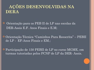 AÇÕES DESENVOLVIDAS NA
DERA


Orientação para os PEB II de LP nas escolas da
DER-Assis E.F. Anos Finais e E.M;



Orientação Técnica “Caminhos Para Reescrita” – PEBII
de LP - EF-Anos Finais e EM.;



Participação de 150 PEBII de LP no curso MGME, em
turmas tutoriadas pelos PCNP de LP da DER- Assis.

 
