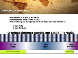 -V ... I II III IV V VI VII VIII IX X XI XII XIII XIV XV XVI XVII
IDADE
ANTIGA
IDADE
MÉDIA
IDADE
MODERNA
ANTIGUIDADE GRECO-ROMANA RENASCIMENTO
O RENASCIMENTO FOI...
•Movimento cultural e artístico.
•Desinteresse pela Idade Média.
•Preferência pela Antiguidade (Civilização Greco-Romana):
a sua Arte
a sua Cultura
O Renascimento surgiu em Itália. Porquê?
 