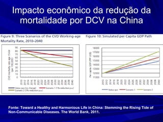 Impacto econômico da redução da mortalidade por DCV na China Fonte: Toward a Healthy and Harmonious Life in China: Stemming the Rising Tide of Non-Communicable Diseases. The World Bank, 2011.  